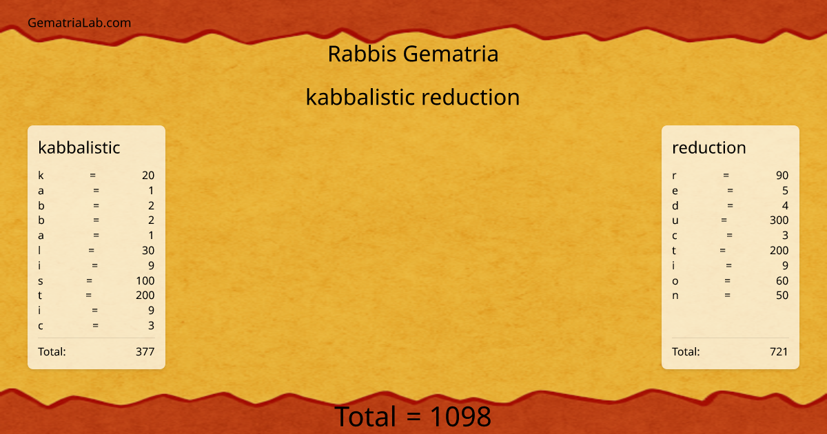 kabbalistic reduction in rabbis Gematria